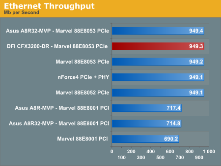 Ethernet Throughput